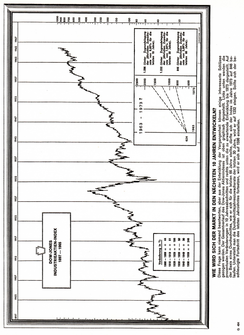 Dow-Jones1897-1967-000